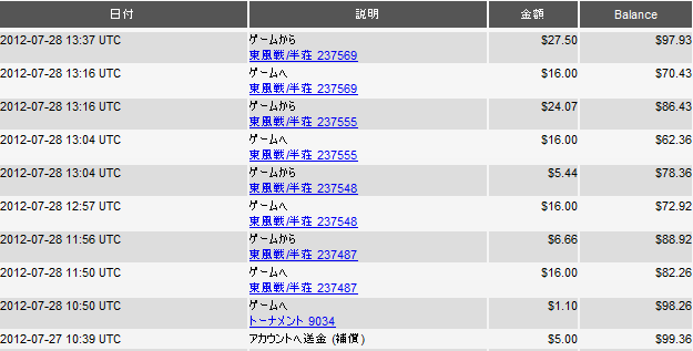 rireki2012.7.28